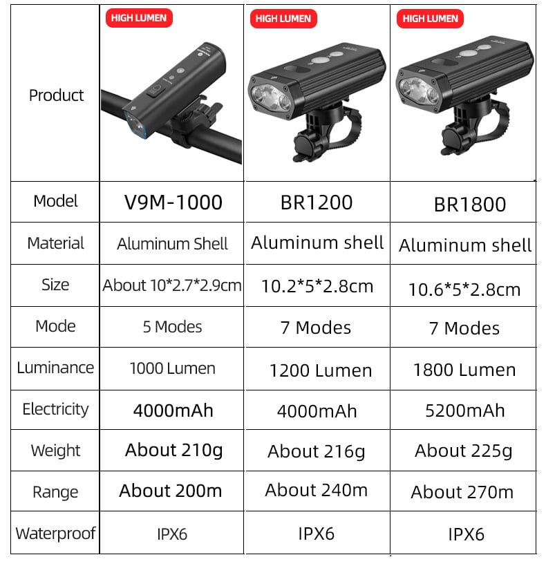 ROCKBROS Bike Light Rainproof USB Rechargeable LED 2000mAh MTB Front Lamp Headlight Aluminum Ultralight Flashlight Bicycle Light