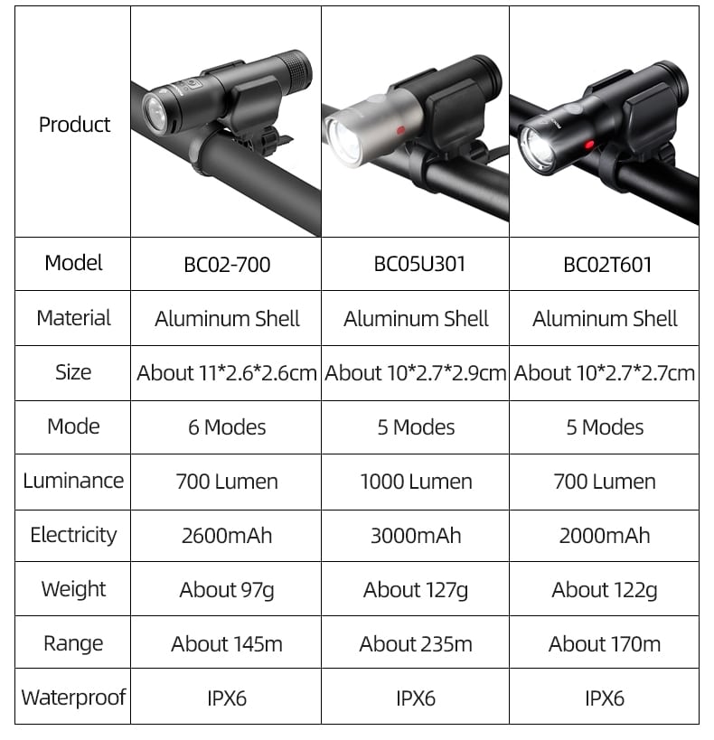 ROCKBROS Bike Light Rainproof USB Rechargeable LED 2000mAh MTB Front Lamp Headlight Aluminum Ultralight Flashlight Bicycle Light